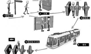 地铁怎么坐的流程 乘坐地铁的流程